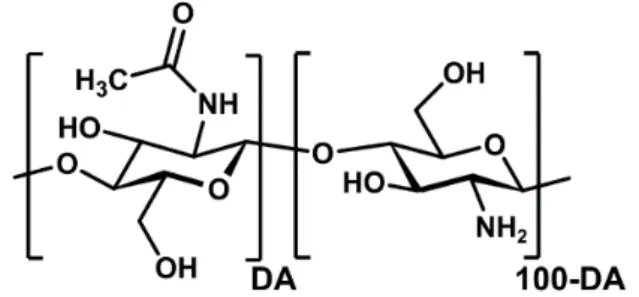 Figure 3. Chemical structure of chitosan. DA refers to the degree of acetylation 