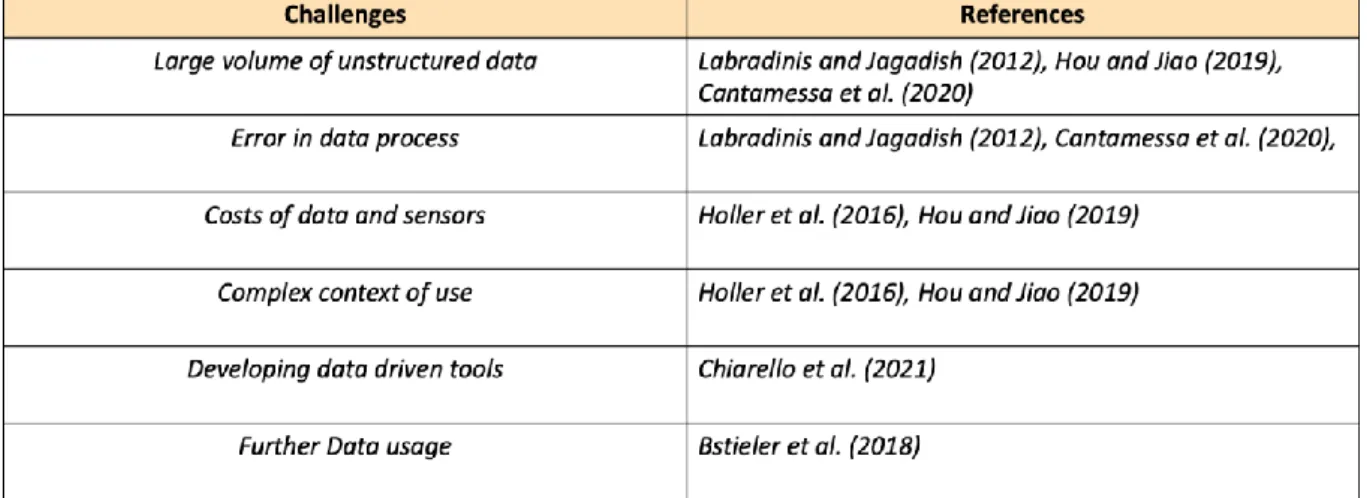 Table 1b. Synthesis of Data Science in Early Physical Product Design Challenges 