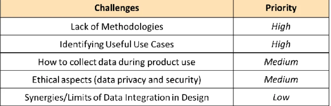 Table 2. Ranking of the workshop challenges (Q5 &amp; Q6) 