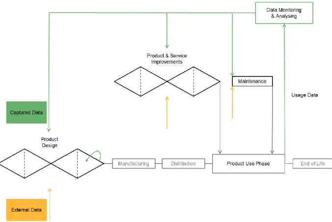 Figure 1. Research Context 