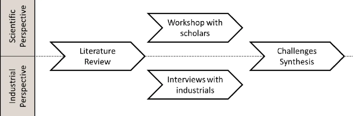 Figure 2. Research Approach 
