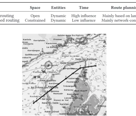 Table 1. Main differences between maritime and network-based routing.