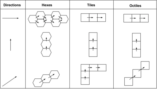 Figure 3. Optimal cluster movement on different grids.