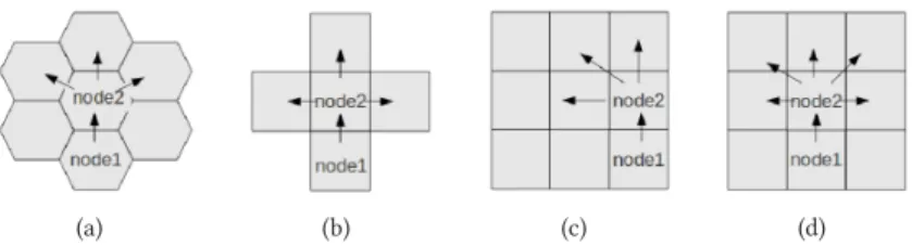 Figure 2. Branch-factor for (a) a hexagonal grid, (b) a square tile grid, (c) an octagonal grid and a non- non-diagonal cell, (d) an octagonal grid and a non-diagonal cell.