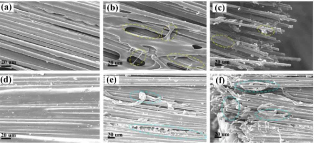 Fig. 17    SEM micrographs of printed composites, (a) fiber-matrix interface of carbon fiber reinforced PLA  specimen, (b) carbon fiber reinforced PLA specimen after tensile test, (c) fiber pull-out of the specimen  after tensile test, (d) fiber-matrix int