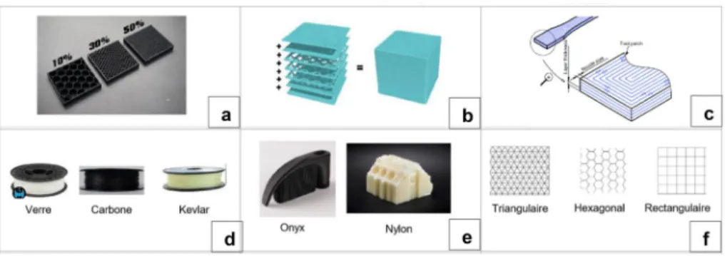 Fig. 5   In-process thermal treat- treat-ment at the different type of heat  gradient on printed structure [14]