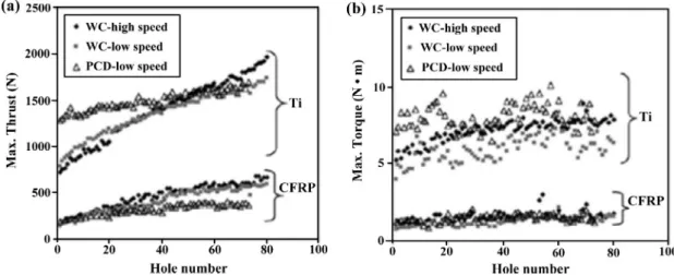 Fig. 5. Schematic illustration of the FRP ? Ti cutting sequence used in vertical drilling of hybrid FRP/Ti composite [11,46].