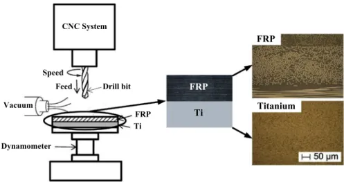 Fig. 6. CFRP surface damage at the exit side after drilling the 1 st hole: (a) drilling of standard CFRP laminate after making the 1 st hole and (b) drilling of hybrid CFRP/Ti composite (CFRP ? Ti drilling sequence)