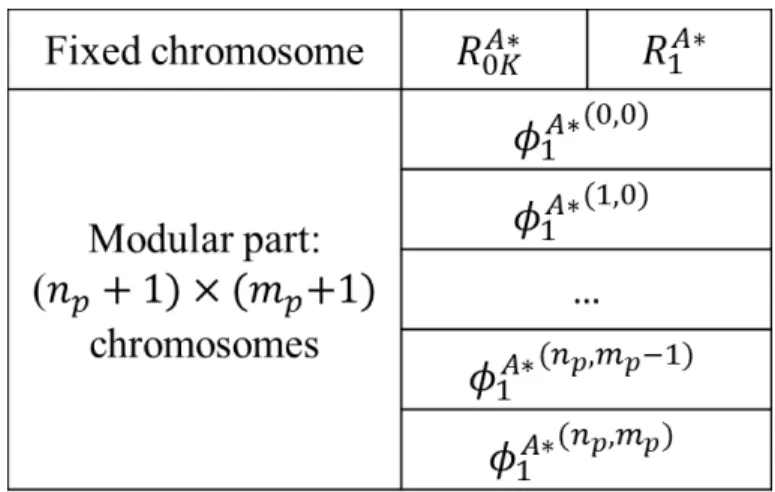 Figure 4: Geometry of the V AT plate: applied BCs (a) and FE model of the struture (b).