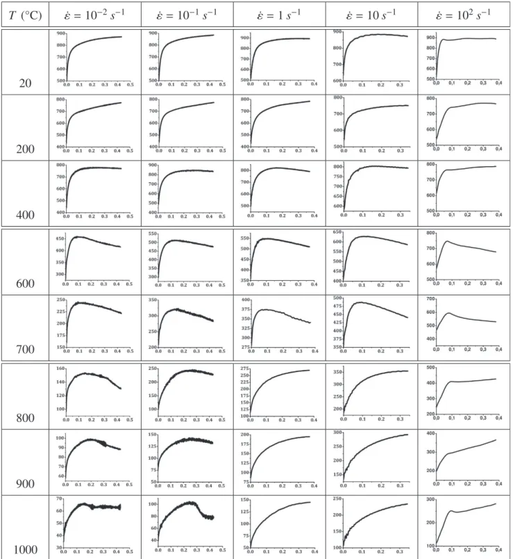 Fig. 6. Various shapes of stress–strain curves of the 42CrMo4-FP steel as a function of thermomechanical conditions.