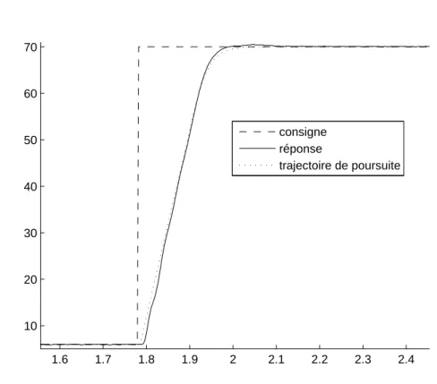 Figure 9. Zoom de la figure. 8