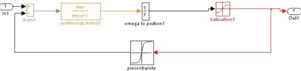 Figure 3. Schéma de principe.
