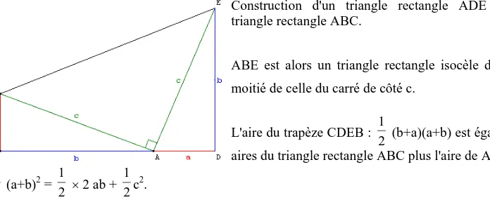 Figure de gauche : construction de quatre triangles rectangles égaux au triangle rectangle ABC sur  les bords à l'intérieur d'un grand carré de côté a+b