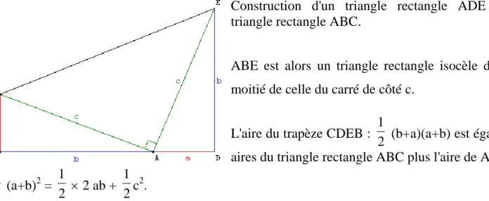 Figure de gauche : construction de quatre triangles rectangles égaux au triangle rectangle ABC sur  les bords à l'intérieur d'un grand carré de côté a+b