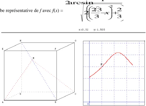 Illustration du passage d'une situation géométrique à une situation d'analyse avec deux figures qui communiquent entre elles