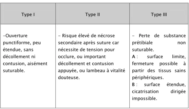 Tableau V : La classification de Cauchoix et Duparc. 