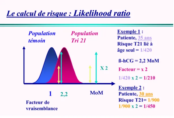Figure 1 : likelihood ratio 