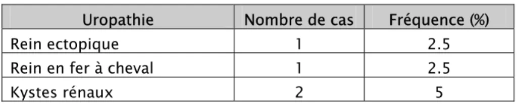 Tableau I : uropathies révélées par le traumatisme rénal 