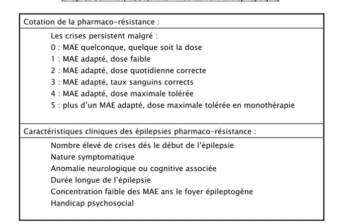 Tableau I- critères et facteurs de la pharmaco-résistance   (D’après Schmidt, 1991).MAE : médicament antiépileptique) 