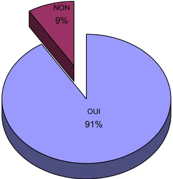 Figure 1 : Efficacité du BCG contre la tuberculose dans le contexte marocain 