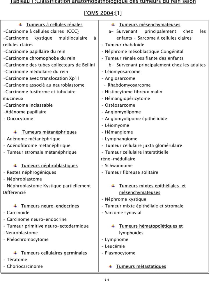 Tableau I :Classification anatomopathologique des tumeurs du rein selon  l’OMS 2004:[1] 