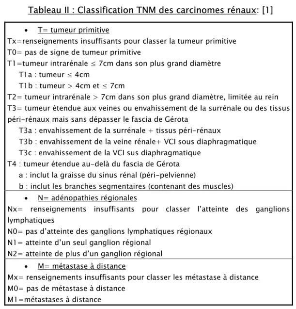 Tableau II : Classification TNM des carcinomes rénaux: [1]  •  T= tumeur primitive 