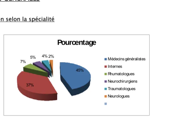 Tableau I : Répartition en nombre et pourcentage 