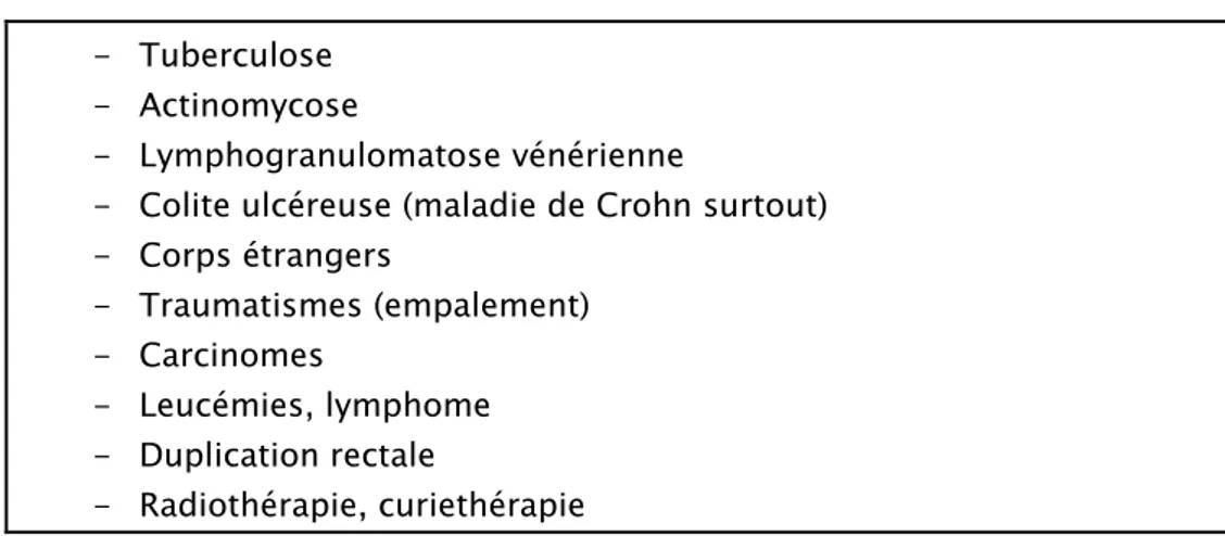 Tableau I : étiologies des suppurations ano-rectales spécifiques  -  Tuberculose 