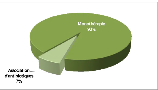 Figure 9 : Modalités d’antibioprophylaxie en péri soins dentaires à risque d’EI. 