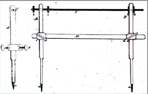 Figure 2: Fixateur externe de Wutzer 1841 