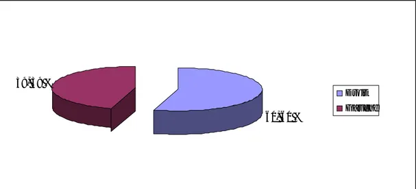 Figure 2 : Répartition selon le côté atteint.  5.  Antécédents 