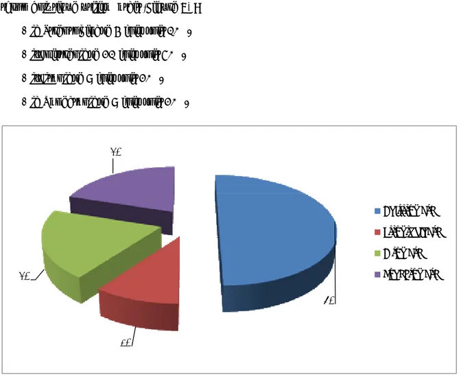 Figure 7 : Les différents thrombolytiques utilisés.  Les résultats du traitement thrombolytique chez les 43 patients sont :  