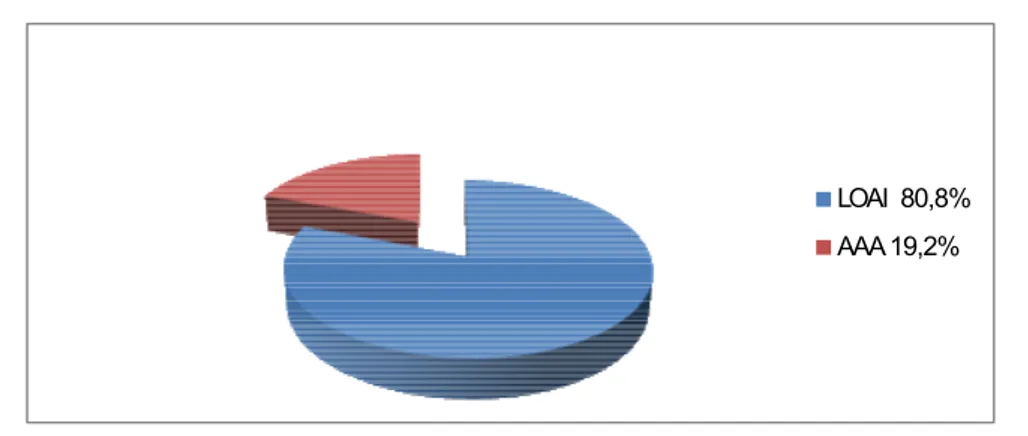 Figure 4 : le motif d’intervention 