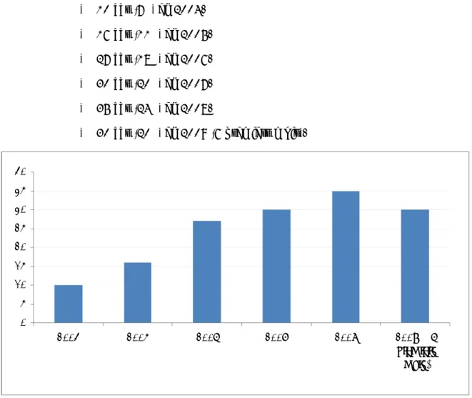 Figure 8 : Répartitions des patients au fil des années 