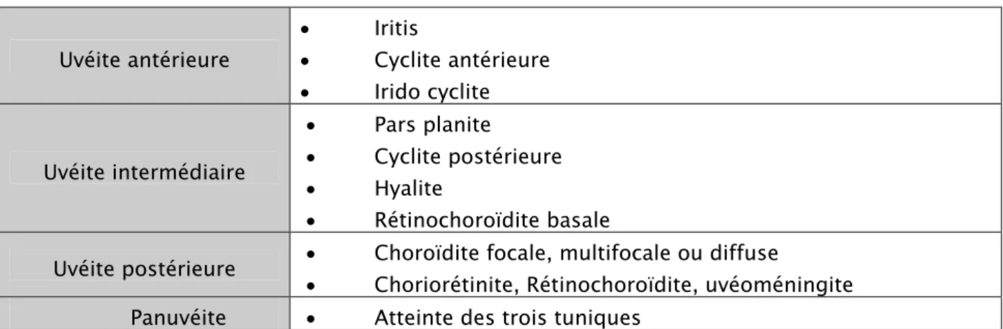 Tableau IX : Recommandations de l’IUSG pour les critères anatomiques des 