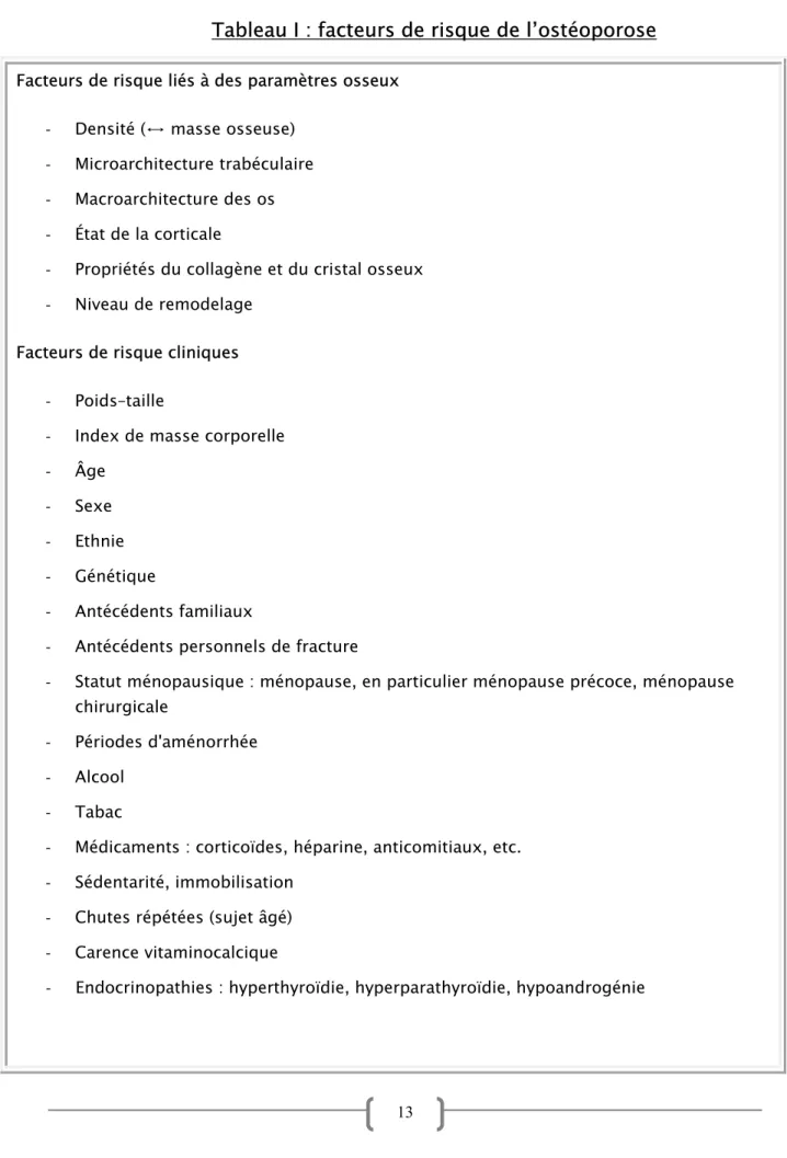 Tableau I : facteurs de risque de l’ostéoporose 