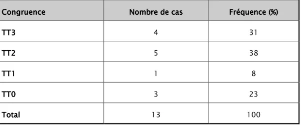 Tableau ITableau I