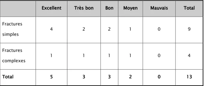 Tableau VI Tableau VI Tableau VI
