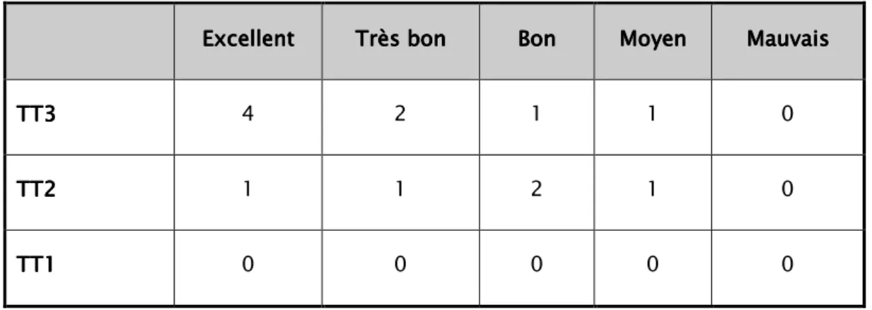 Tableau IXTableau IXTableau IX
