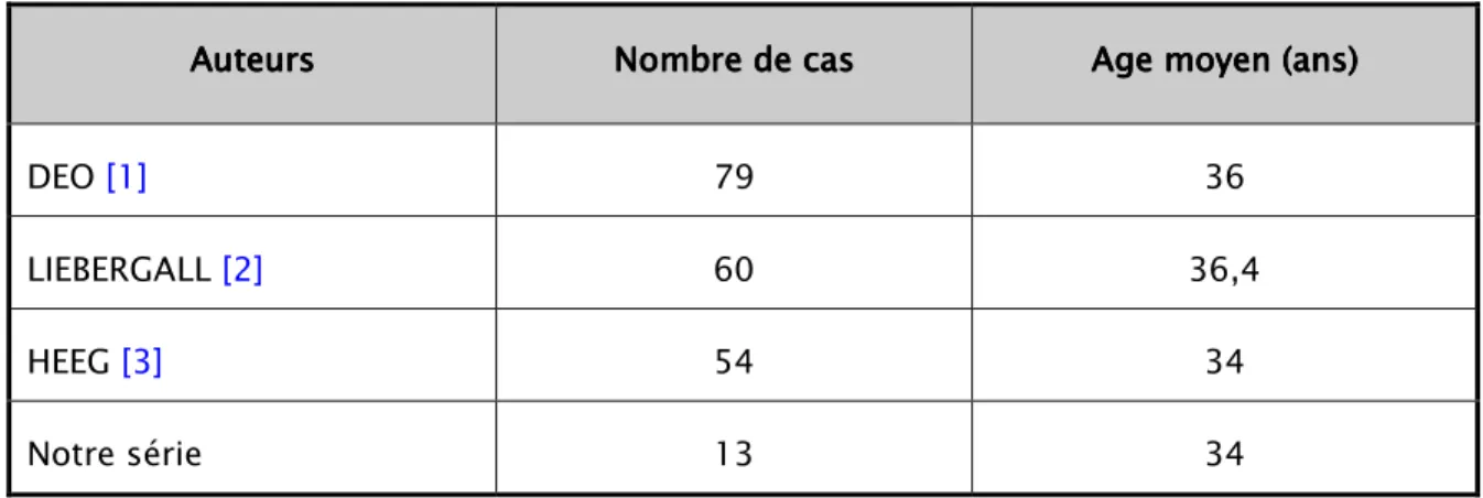 Tableau XTableau XTableau X