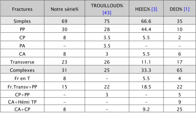 tableau XII):  Tableau XI Tableau XITableau XI