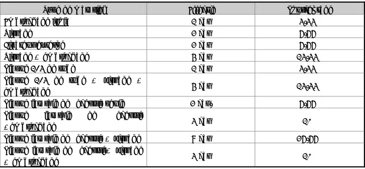 Tableau III : matériel d’ostéosynthèse utilisé 