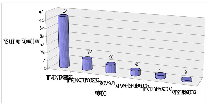 Figure 7 : Siège des cellulites cervicales 