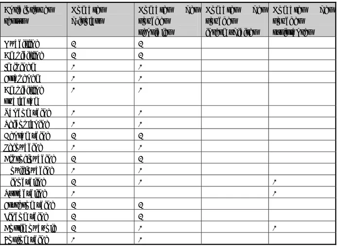 Tableau V: Profil de sensibilité du streptocoque non hémolytique :  Antibiotiques  testés  Nombres d’isolats  Nombres des souches  sensibles  Nombres des souches intermédiaires  Nombres des souches résistantes  Oxacilline  2 2     Ampicilline  2 2     Imipinem  1 1     Ertapenem  1 1     Ampicilline  sublactam  1 1     Vancomycine  1 1     Teicoplanine  1 1     Gentamycine  2 2     Pefoxacine  1 1     Ciprofloxacine  2 2     Moxifloxacine  1 1     Minocycline  2 1   1  Tétracycline 1  1  Erythromycine  2 2     Lincomycine  2 2     Cotrimoxazole  2 1   1  Fosfomycine  1 1    