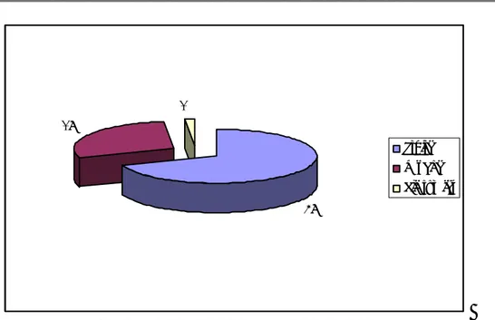 Figure 7: Répartition des HIE selon le siège 