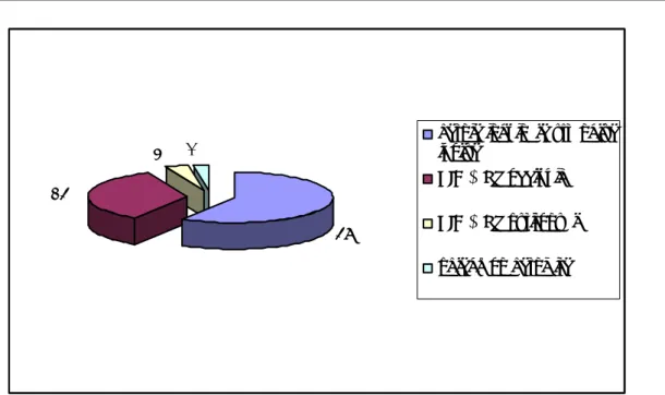 Figure 8: les circonstances de découverte de la HIE  