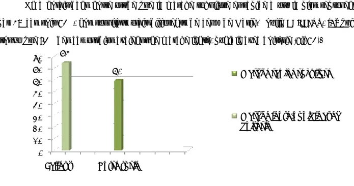 Figure .60: Type de la marche avec prothèse comparé à d’autres études 