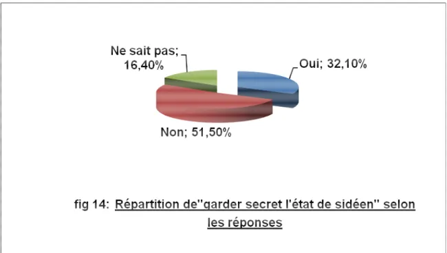 Tableau XIITableau XIITableau XII