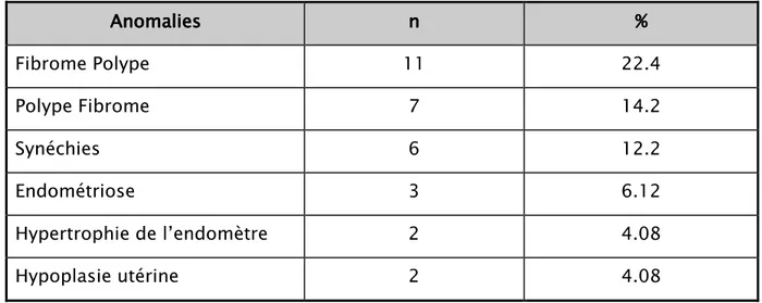 Tableau VI Tableau VI Tableau VI