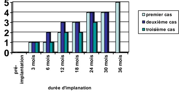 Figure 15Figure 15Figure 15